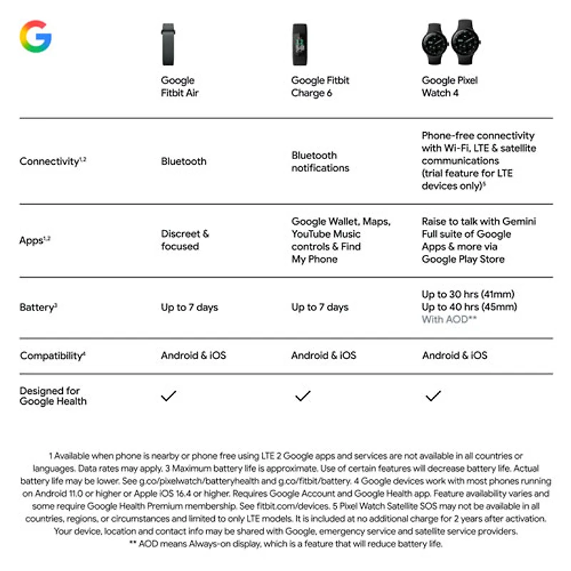 Bracelet sport Fitbit Air avec moniteur de fréquence cardiaque de Google - Noir volcanique - Exclusivité de Best Buy