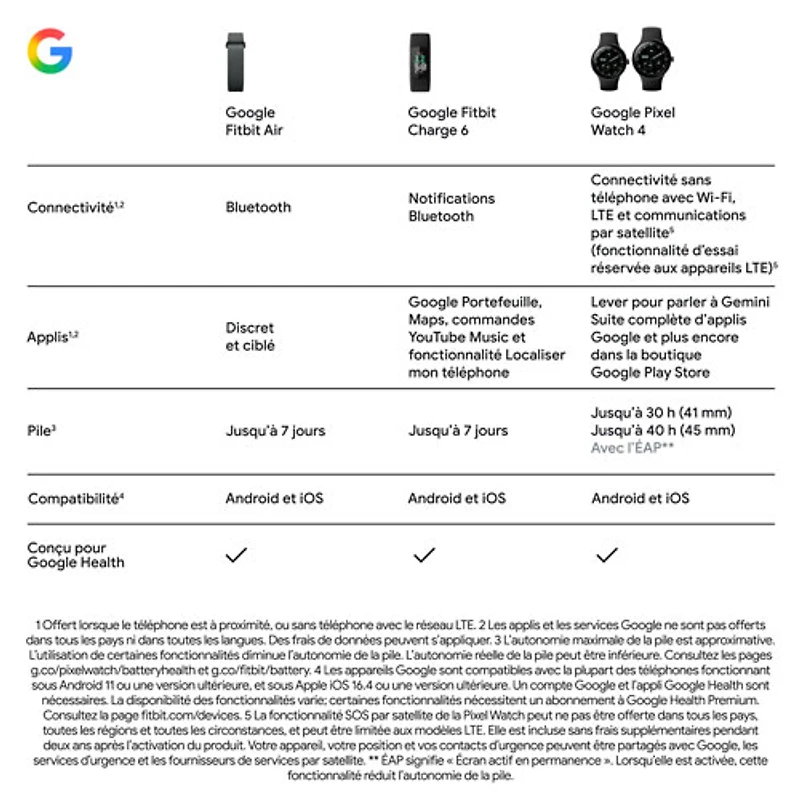 Bracelet sport Fitbit Air avec moniteur de fréquence cardiaque de Google - Noir volcanique - Exclusivité de Best Buy