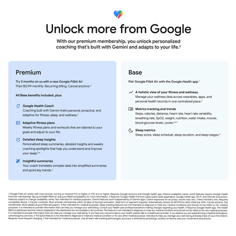 Google Fitbit Air Screenless Fitness Tracker with Heart Rate Monitor - Berry - Only at Best Buy