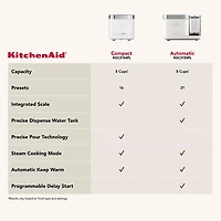 KitchenAid Grain and Rice Cooker - 8-Cups - Porcelain