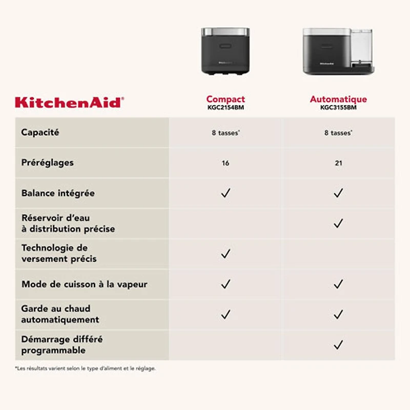 KitchenAid Grain and Rice Cooker - 8-Cups - Black Matte