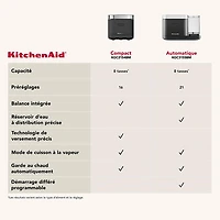 KitchenAid Grain and Rice Cooker - 8-Cups - Black Matte