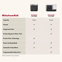 KitchenAid Grain and Rice Cooker - 8-Cups - Black Matte