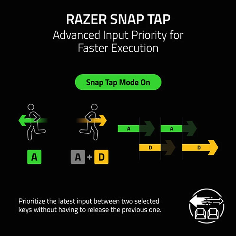 Razer Huntsman V3 HE Magnetic Mini 8KHz Backlit Mechanical Gaming Keyboard - English