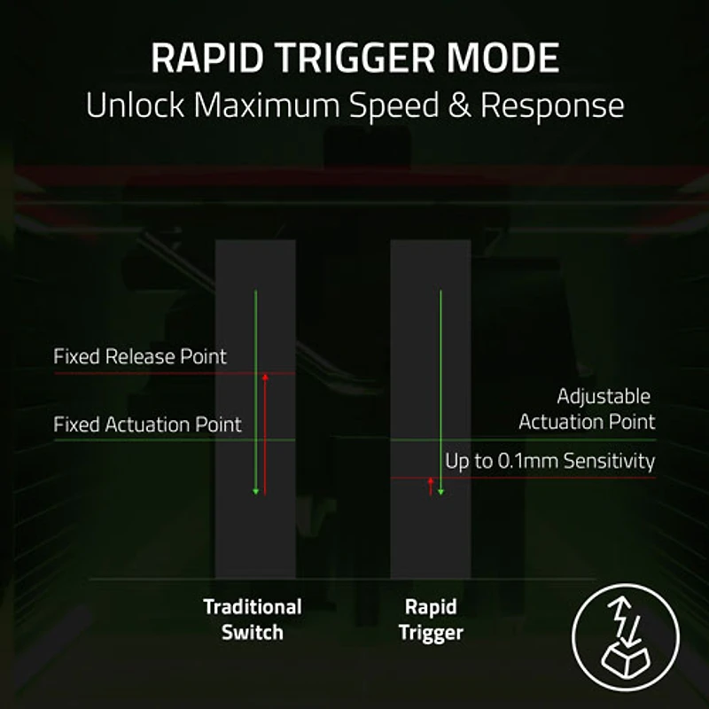 Razer Huntsman V3 HE Magnetic Mini 8KHz Backlit Mechanical Gaming Keyboard - English