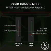 Razer Huntsman V3 HE Magnetic Mini 8KHz Backlit Mechanical Gaming Keyboard - English