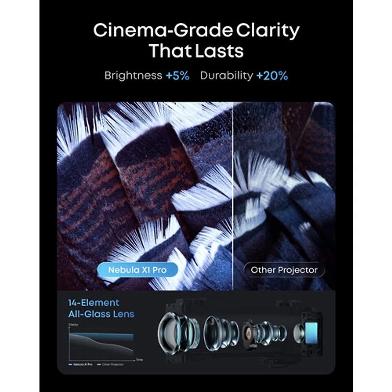 Projecteur de cinéma maison laser Ultra HD 4K Nebula X1 Pro de Soundcore by Anker (D21511F1)