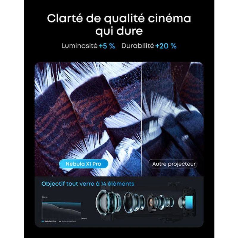 Projecteur de cinéma maison laser Ultra HD 4K Nebula X1 Pro de Soundcore by Anker (D21511F1)