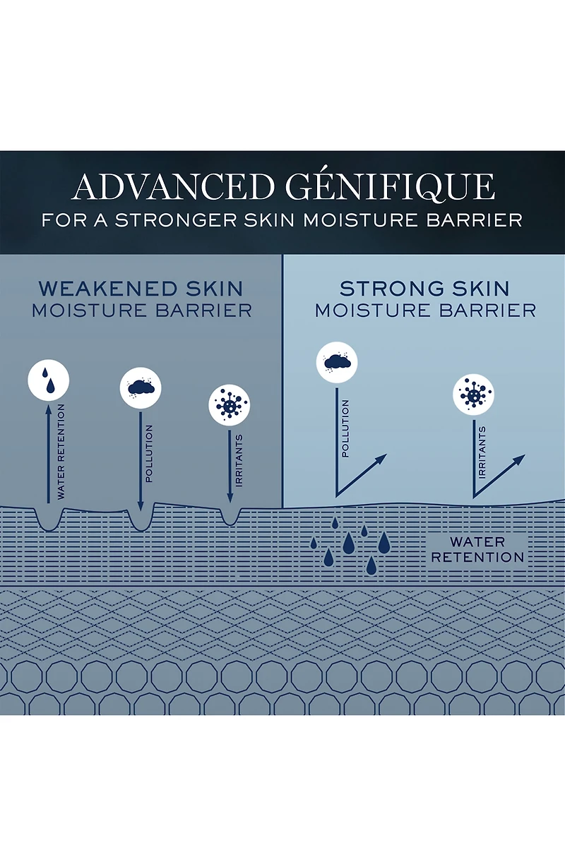Advanced Génifique Youth Activating Concentrate Anti-Aging Face Serum