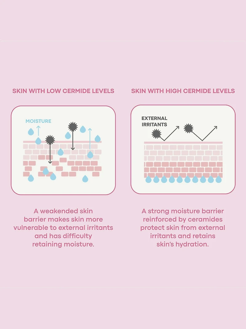 Tony Moly Wonder Ceramide Mochi Toner