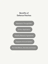 Kind Patches Defence Patches