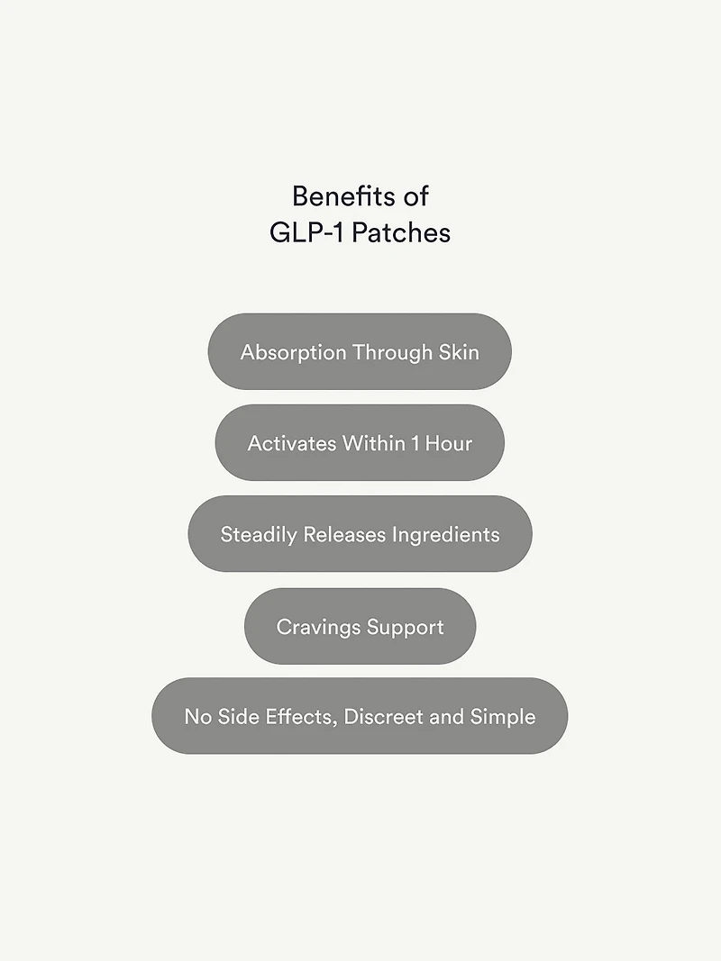 Kind Patches GLP - 1 Patches