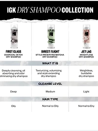 IGK Jet Lag Invisible Dry Shampoo