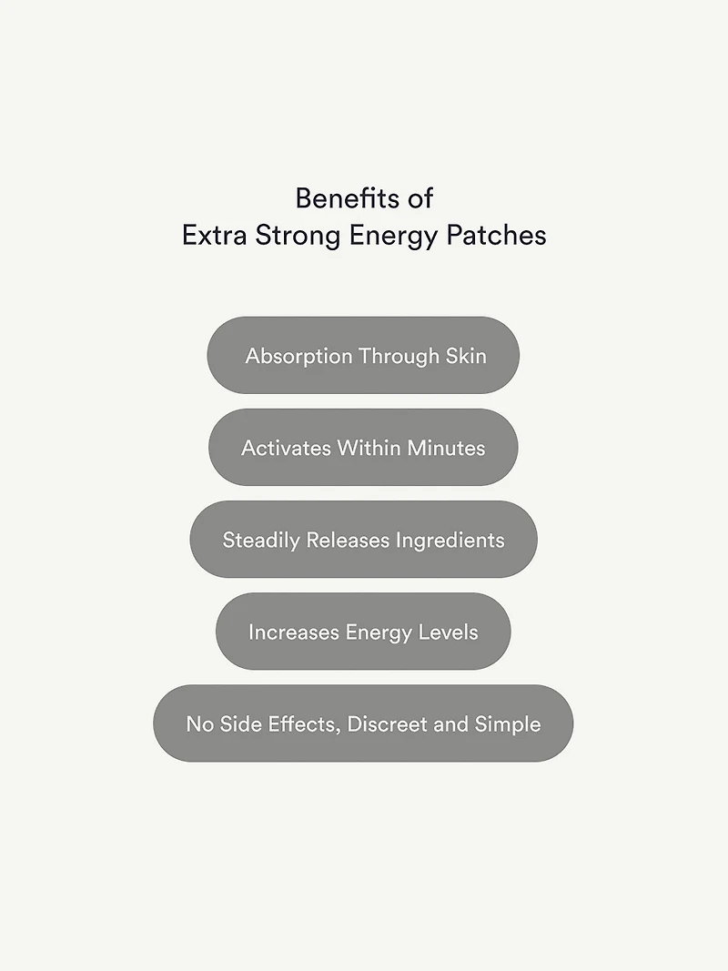 Kind Patches Energy Patches Extra Strong