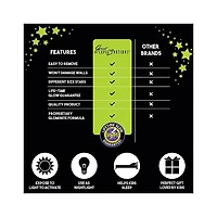 Wonder Glow in the Dark Stars Super Kit 150 pcs