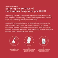 Macintosh ScentPlug® Refill