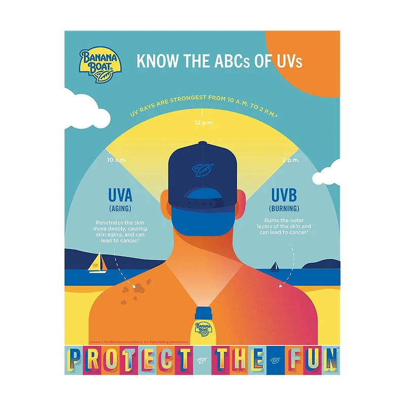 Banana Boat Moisturizing After Sun Lotion, 16 fl oz