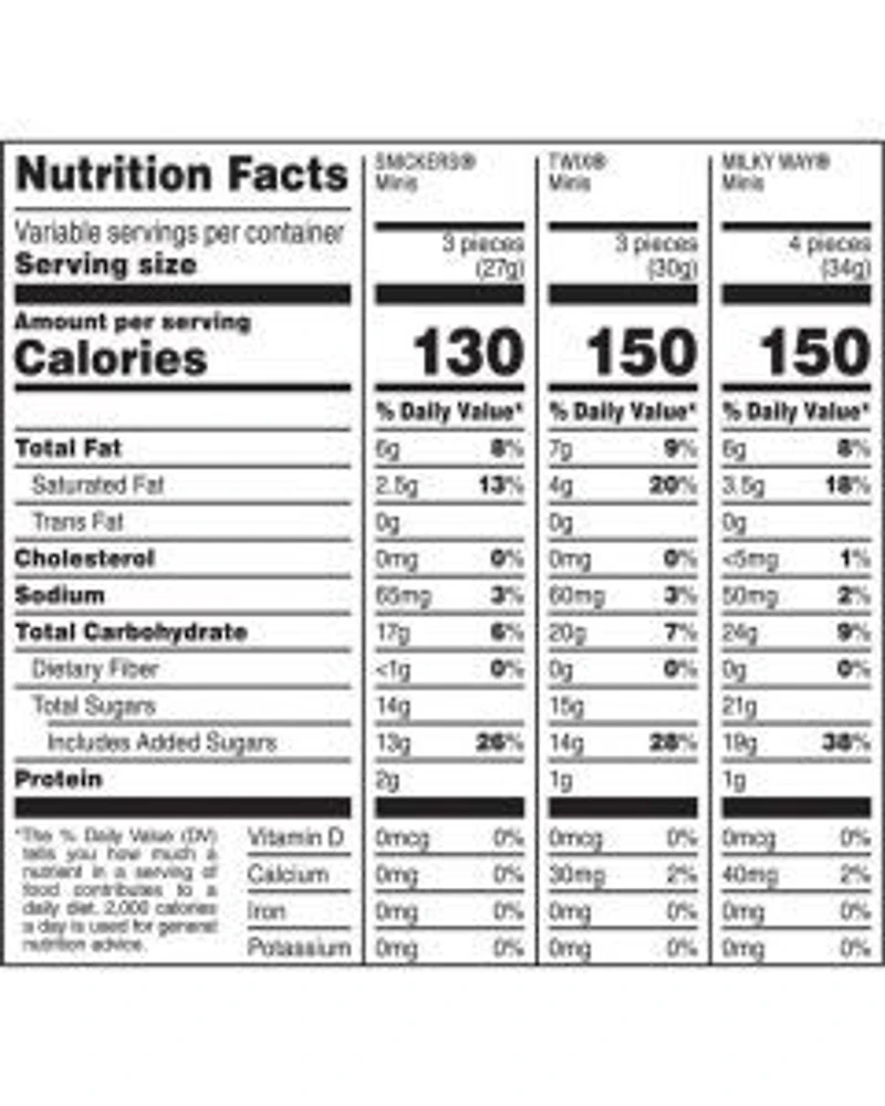 Mars Minis Heart Gift Box