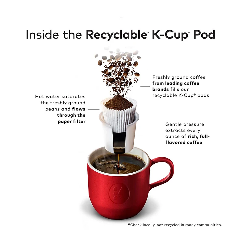 Green Mountain Coffee Roasters Breakfast Blend K-Cup Pods, Light Roast, 10 ct