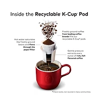 Green Mountain Coffee Roasters Breakfast Blend K-Cup Pods, Light Roast, 10 ct