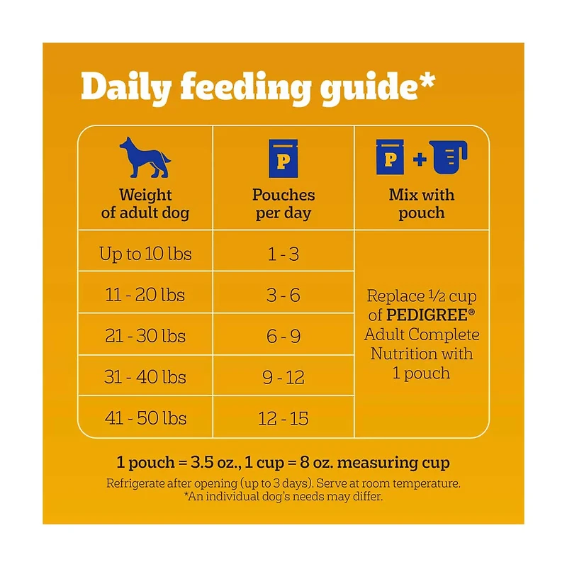 Pedigree Chopped Ground Dinner With Hearty Chicken Adult Soft Wet Dog Food Pouch