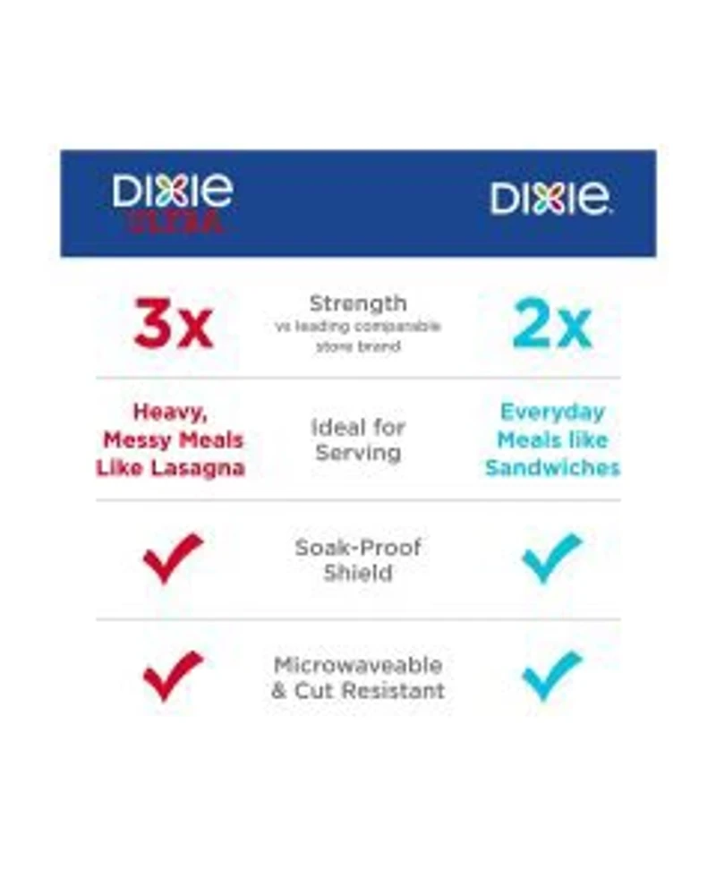 Dixie Everyday Paper Plate, 60 ct