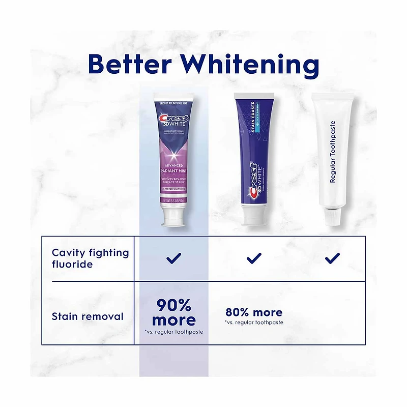 Crest 3D White Advanced Radiant Mint, Teeth Whitening Toothpaste, 2.7 oz