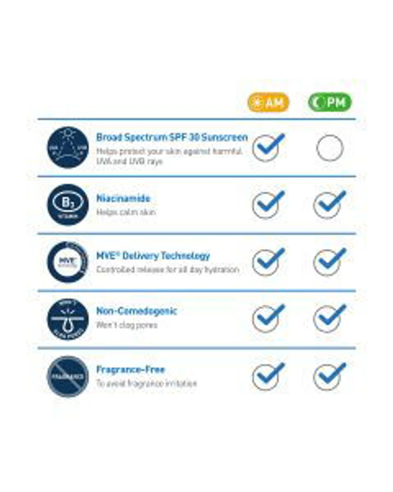 CeraVe PM Facial Moisturizing Lotion, 1.7 fl oz