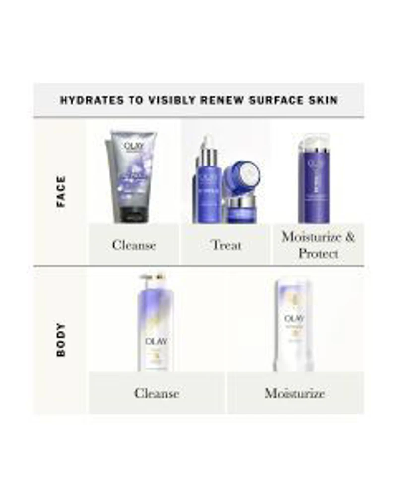 Olay Regenerist Retinol 24 Face Wash, 5.0 oz