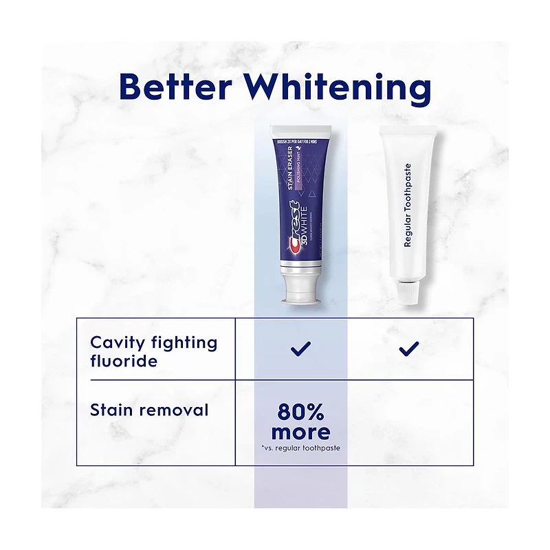 Crest 3D White Stain Eraser Whitening Toothpaste, Polishing Mint, 2.7 oz