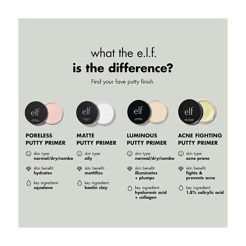 e.l.f. Acne Fighting Putty Primer - 1.8% Salicylic Acid, 0.74oz