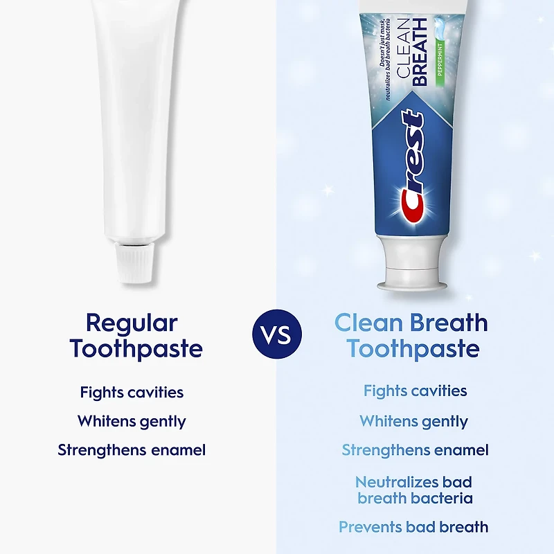 Crest Toothpaste Clean Breath Peppermint, 2.5 oz
