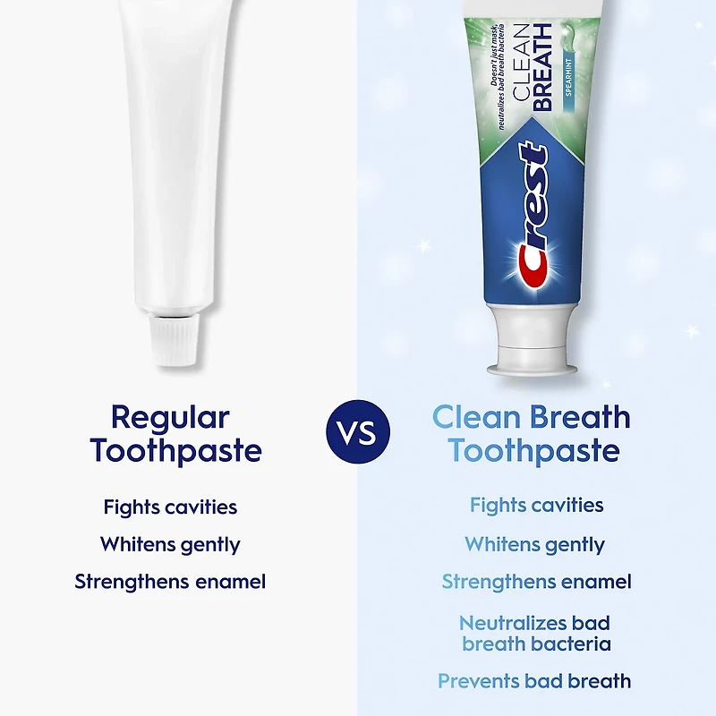 Crest Toothpaste Clean Breath Peppermint, 2.5 oz