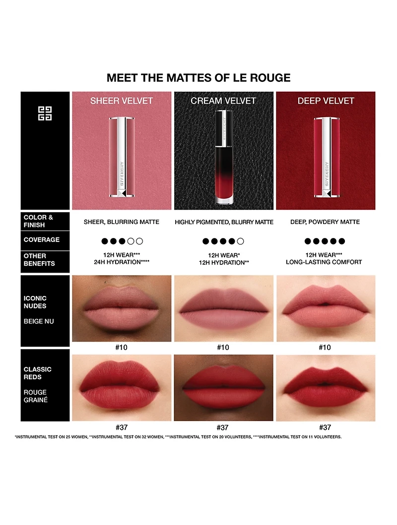 Le Rouge Interdit Cream Velvet Lipstick