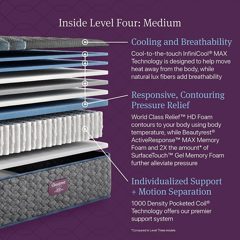 Beautyrest World Class Level Four 15" Medium Tight top - Mattress Only