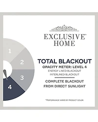Exclusive Home Curtains Academy Grommet Top Energy Saving 100% Blackout Set of 2 Curtain Panel