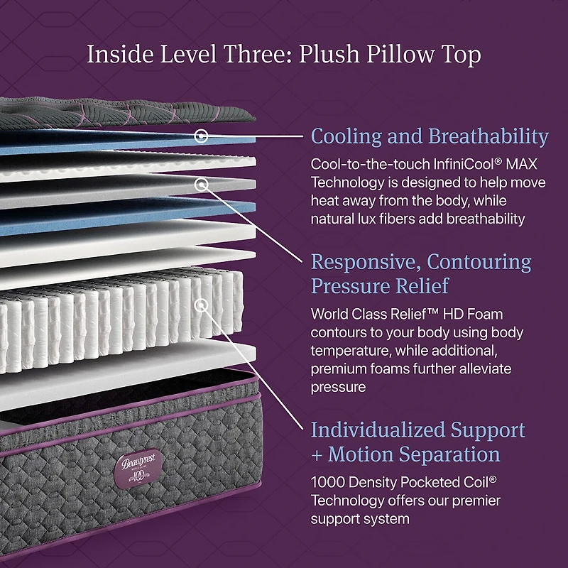 Beautyrest World Class Level Three 16" Plush Pillow top - Mattress + Adjustable Base