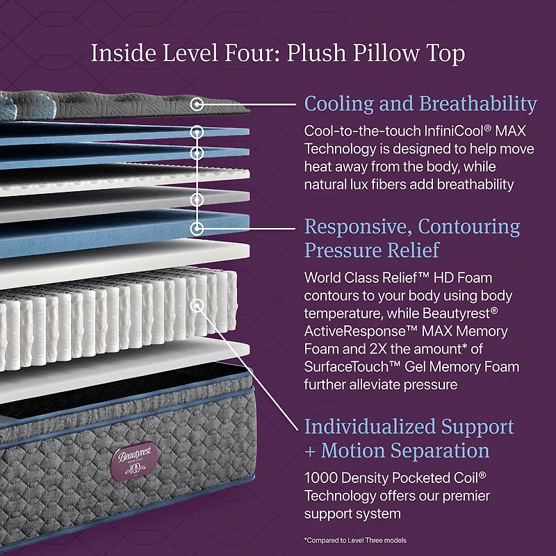 Beautyrest World Class Level Four 16.25" Plush Pillow Top - Mattress + Adjustable Base