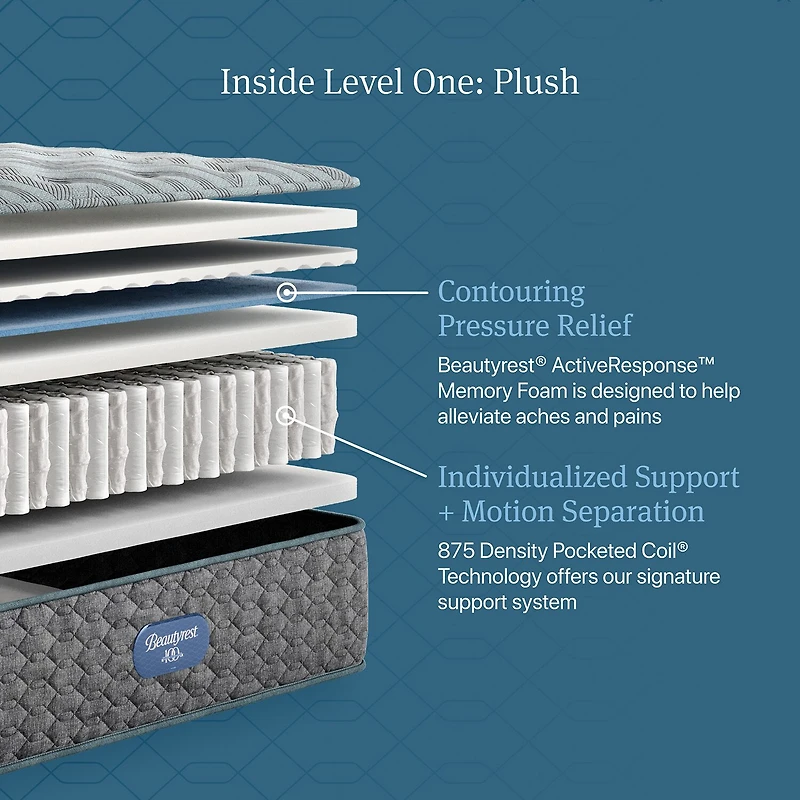 Beautyrest Level One 13.75" Plush Tight top - Mattress Only