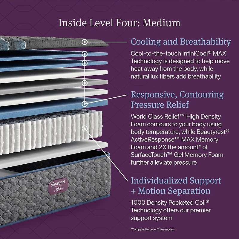 Beautyrest World Class Level Four 15" Medium Tight top - Mattress Only