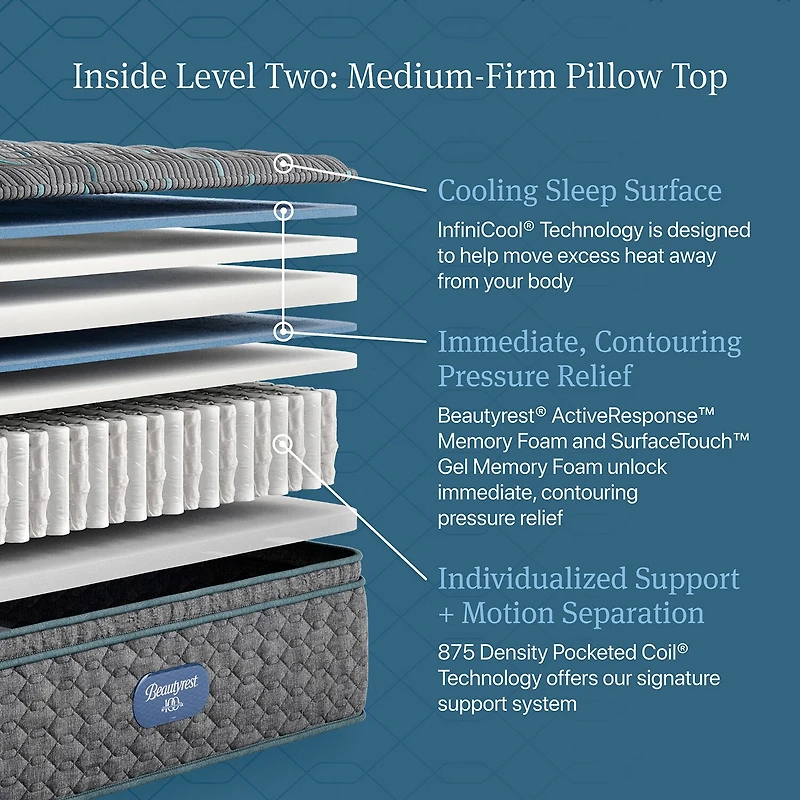 Beautyrest Level Two 14.75" Medium Pillow top - Mattress Only