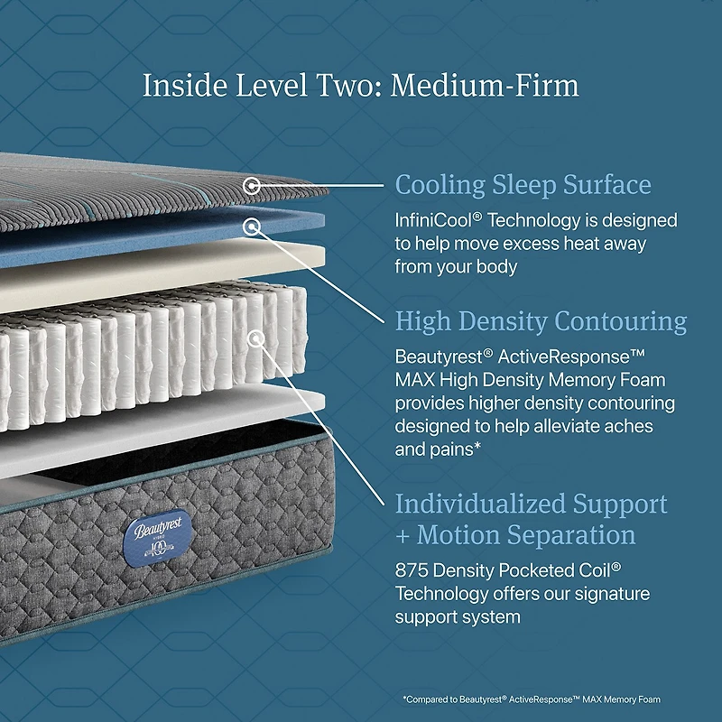 Beautyrest Level Two 12" Medium Firm Tight top - Mattress Only