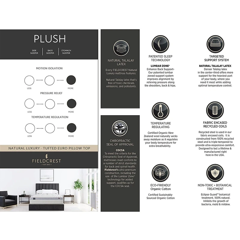 JCP Exclusive! Fieldcrest Natural Luxury 14" Euro Top - Mattress Only