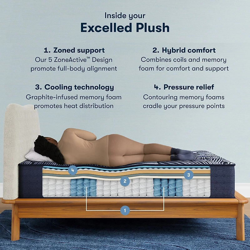 Serta Quilted Perfect Sleeper X Hybrid Excelled 14.25" Plush Tight Top - Mattress + Adjustable Base