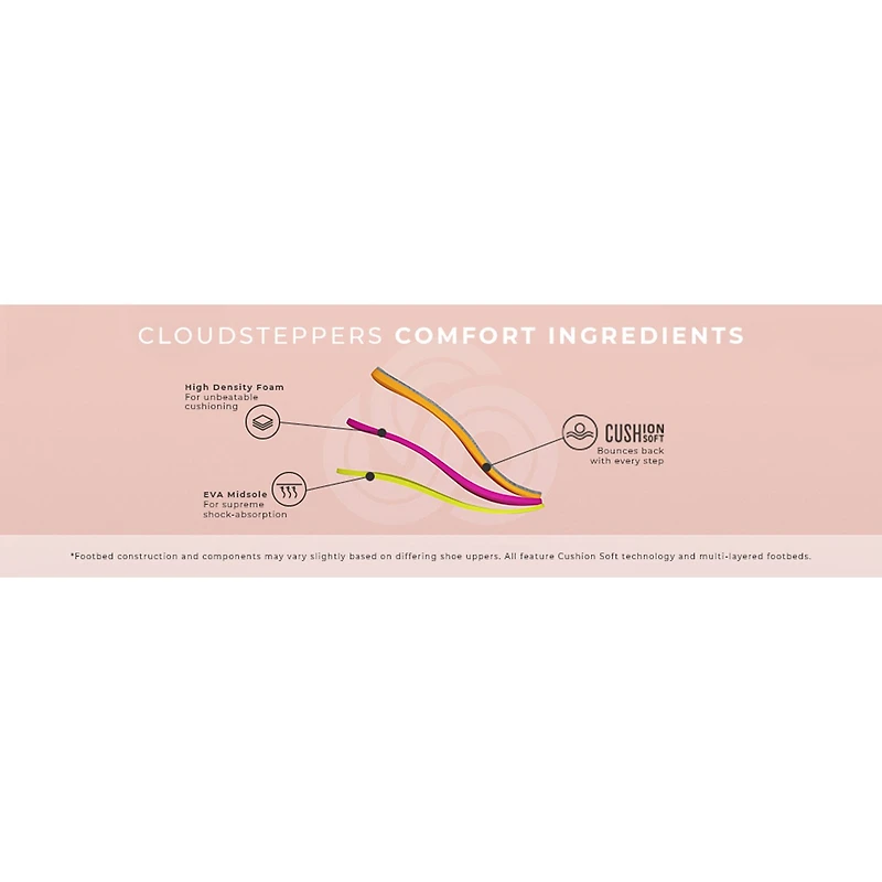 Clarks Cloudsteppers Womens Breeze Coral Flip-Flops