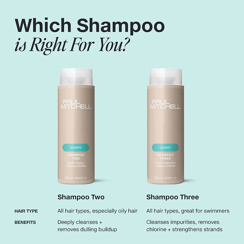 Paul Mitchell “Shampoo Two” Clarifying Shampoo oz