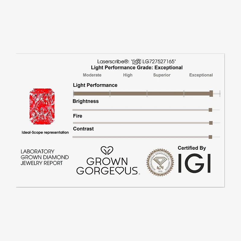 Grown Gorgeous (F / Vs2) Womens 5 1/8 Ct. T.W. Lab White Diamond Platinum Rectangular Side Stone Engagement Ring