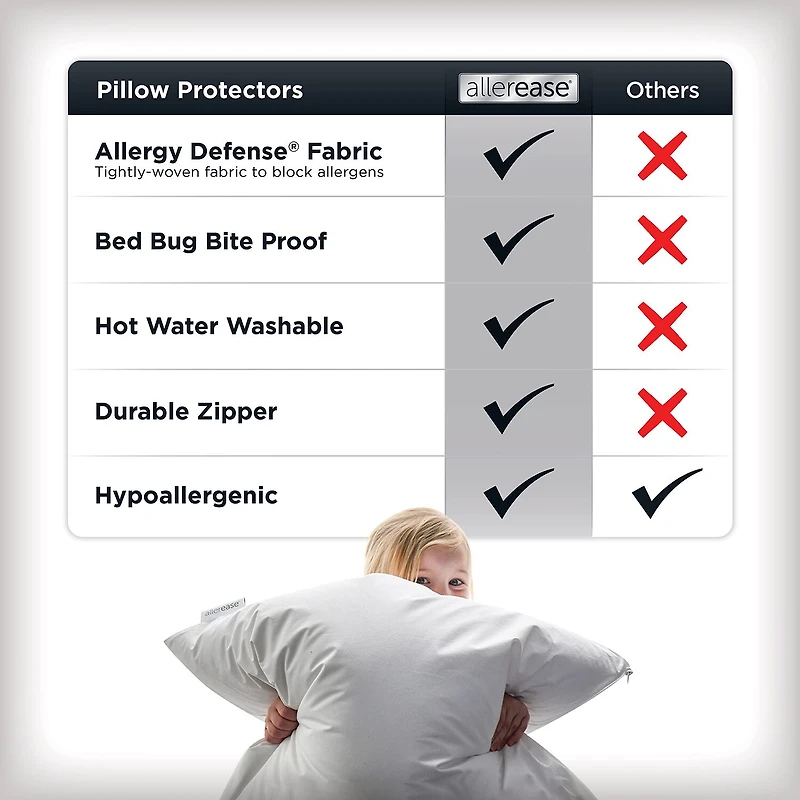 Allerease Platinum Pillow Protector