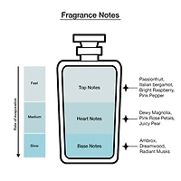 Ariana Grande Mod Blush Eau De Pafum Perfume Trio Set Perfume Set