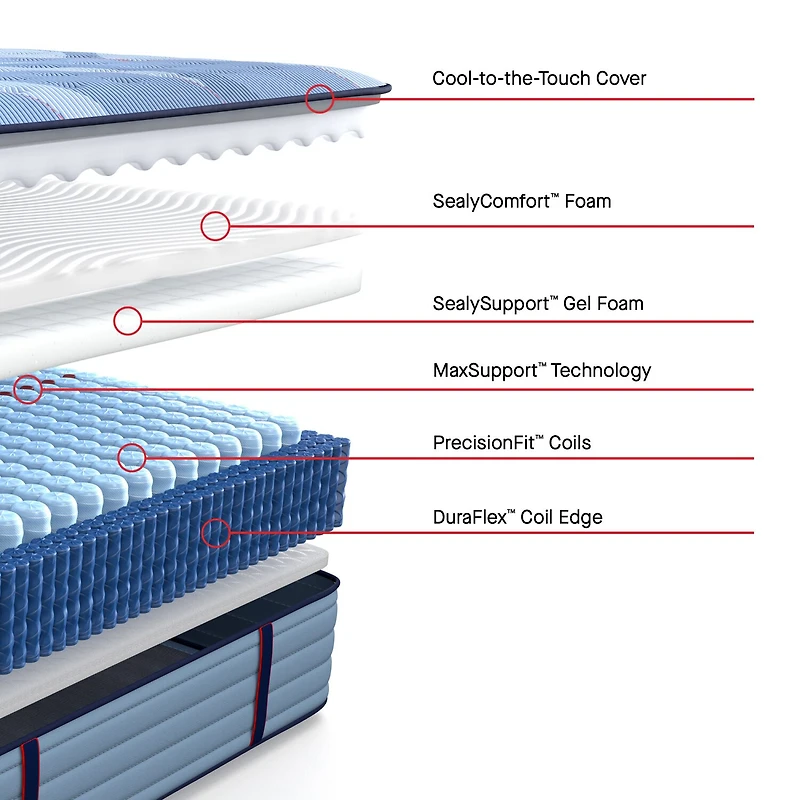 Sealy Posturepedic Gatemore 14" Medium Tight Top - Mattress Only